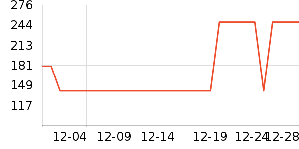 ̩����˹ѧ��Ь��ʷ�۸�