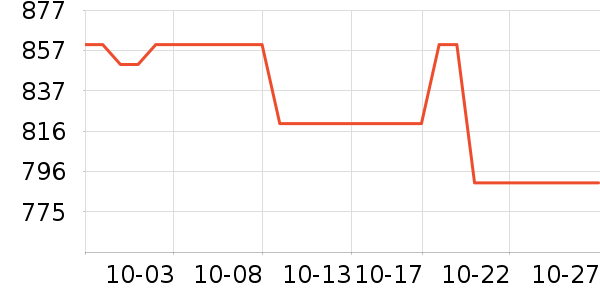 άŵ����ƹ���ʷ�۸�