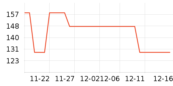 ͨ��������ʷ�۸�