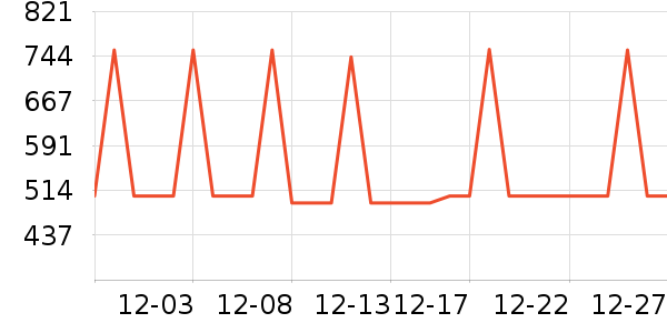 ����ȡů����ʷ�۸�