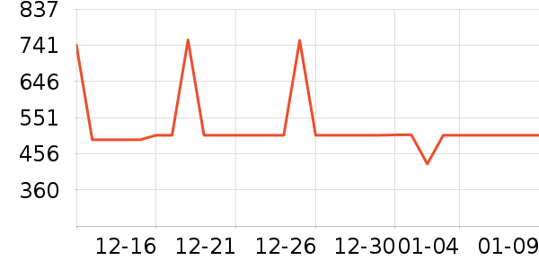 ����ȡů����ʷ�۸�