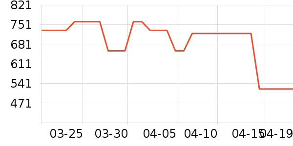 �����ù�����ʷ�۸�