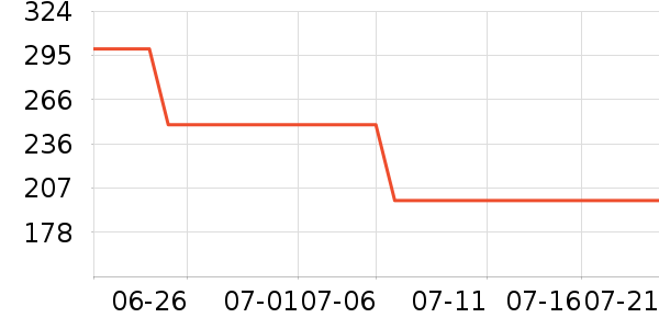 ����������������ʷ�۸�