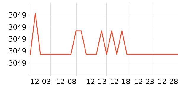 ������ɳ����ʷ�۸�