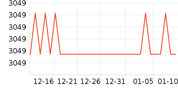 ������ɳ����ʷ�۸�