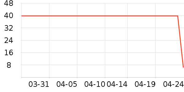 �װ���������е��ʷ�۸�