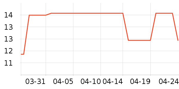 M��M��S�ɿ�����ʷ�۸�