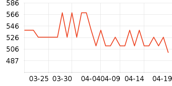 KAPVOE����������ʷ�۸�