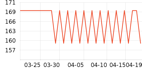 ���Ƕ����˶�Ь��ʷ�۸�