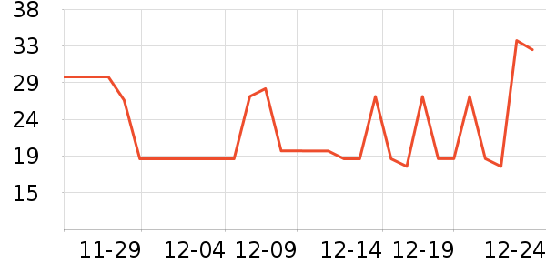 Phytorelax����˪��ʷ�۸�