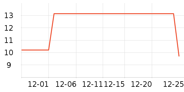 lessgo����������Ʒ��ʷ�۸�