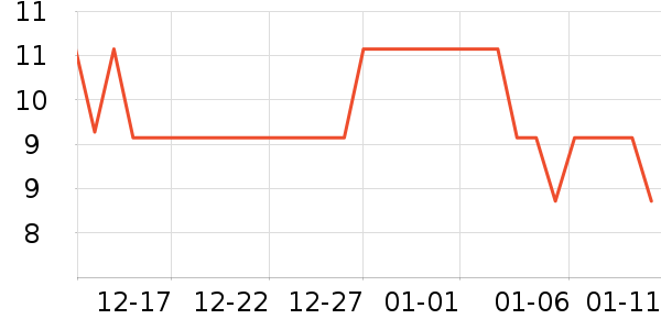 ˮ��������ʷ�۸�