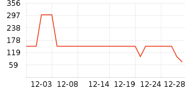 ������ˮ��ʷ�۸�