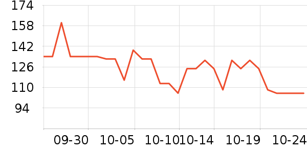 �Ϳ��˶�����ʷ�۸�