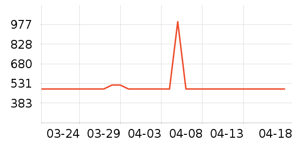 �޼������ʷ�۸�