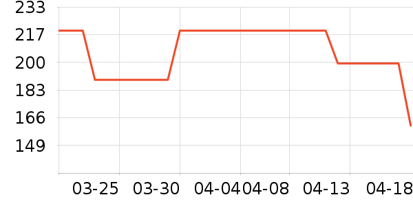 ţ�п���ʷ�۸�