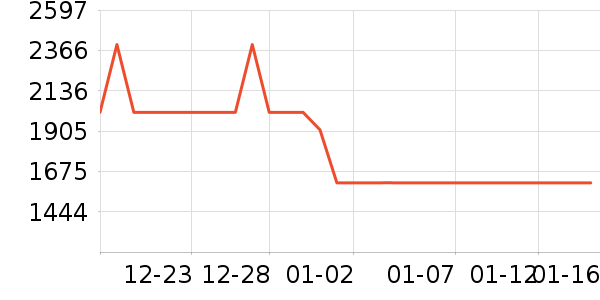 ����ϴ�»���ʷ�۸�