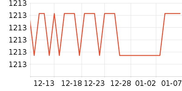 MAXRIENYŮʽ��������ʷ�۸�