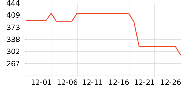 �����������������ʷ�۸�