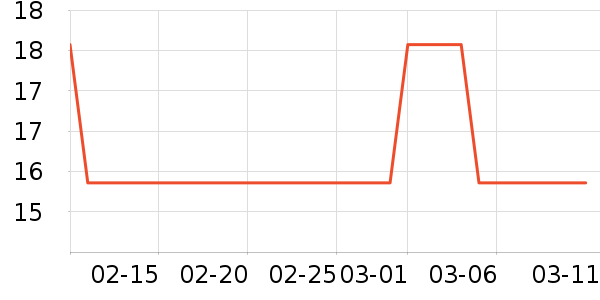 �����յ����Դ��ʷ�۸�