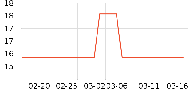 �����յ����Դ��ʷ�۸�