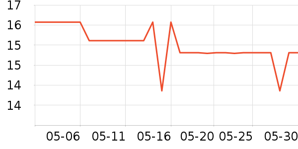 �����յ����Դ��ʷ�۸�