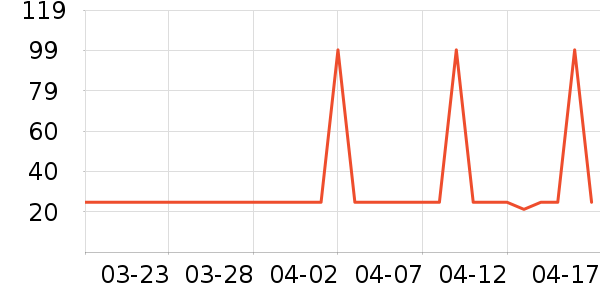 ���׳�������ʷ�۸�