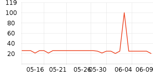 ���׳�������ʷ�۸�