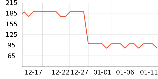 ŷ��������CC/BB˪��ʷ�۸�