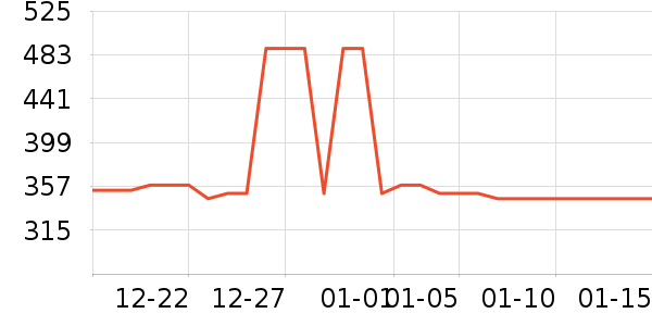 �ղ����緹����ʷ�۸�