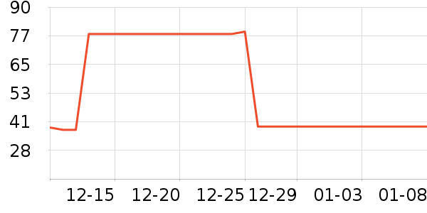 �������뵶��ʷ�۸�