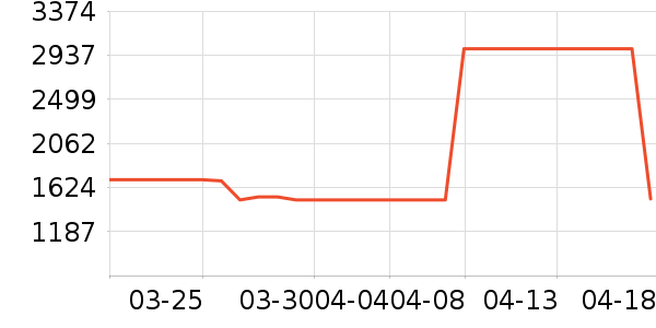 ����洢��ʷ�۸�