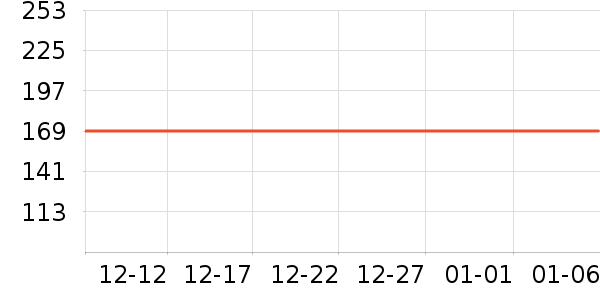 ���ĵ������ʷ�۸�