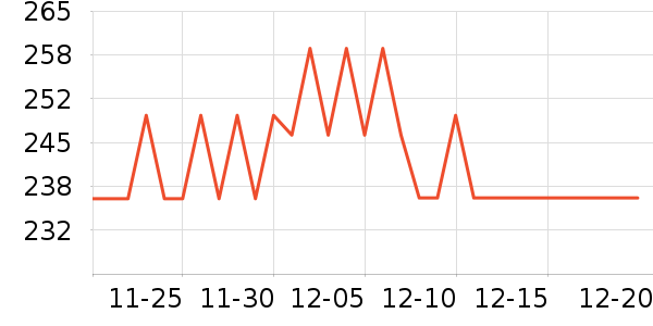 �������뵶��ʷ�۸�