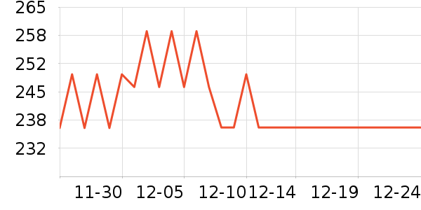 �������뵶��ʷ�۸�