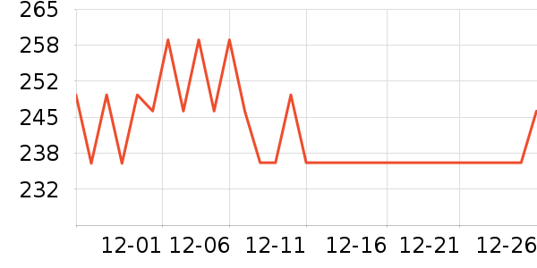 �������뵶��ʷ�۸�
