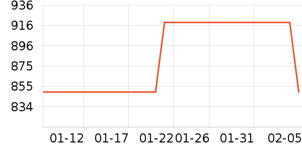 ����ʿ��ҵƷ��ʷ�۸�