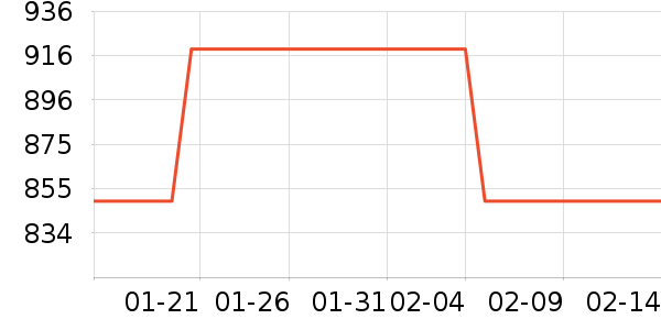 ����ʿ��ҵƷ��ʷ�۸�