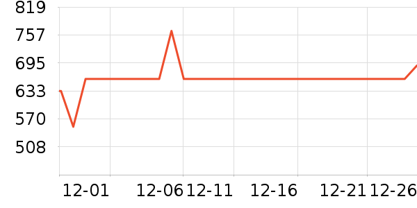 ȫ�Ѵ���ʷ�۸�