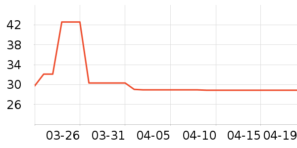 ά���ֽ��ʷ�۸�