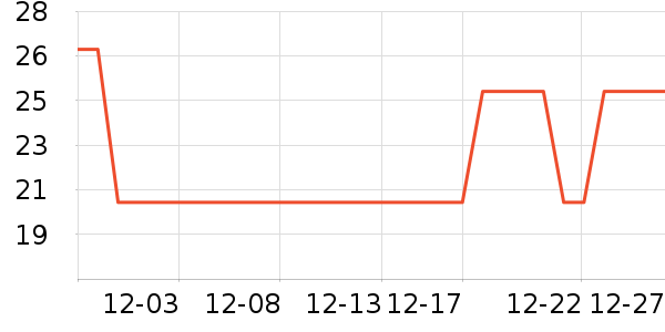 ������������ʷ�۸�