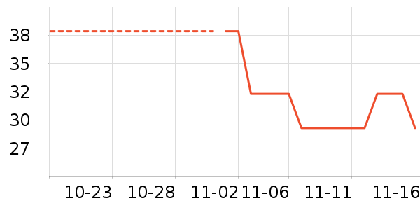 ����ģ����ʷ�۸�