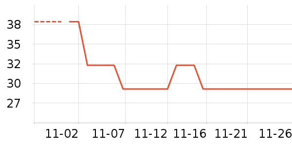 ����ģ����ʷ�۸�