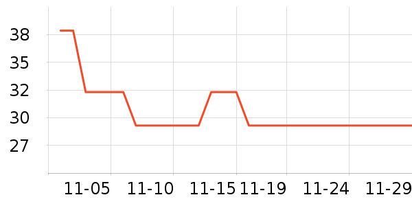 ����ģ����ʷ�۸�