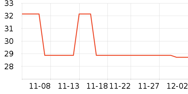 ����ģ����ʷ�۸�