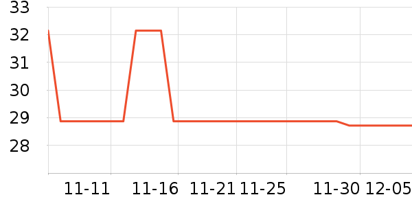 ����ģ����ʷ�۸�