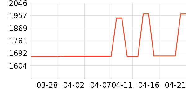 ����ϴ�ػ���ʷ�۸�