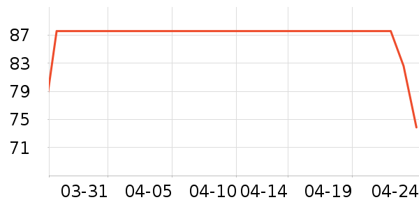 ����ʱ�е�׹/������ʷ�۸�