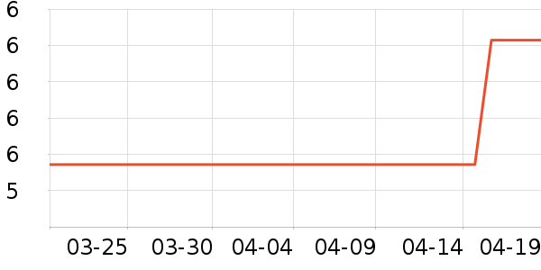 ֣Ϫ����/������ʷ�۸�