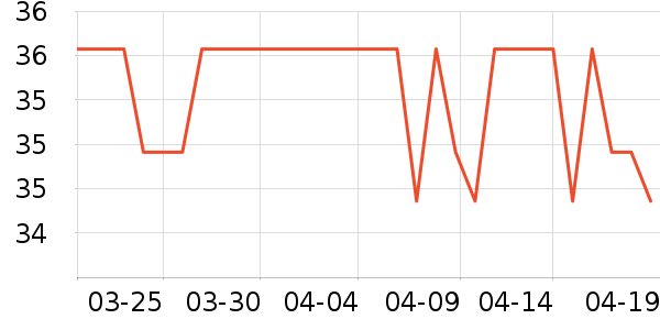 ����ʱ������������ʷ�۸�